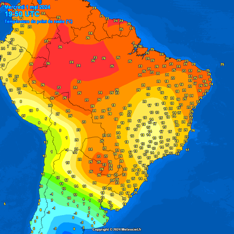 Temperature - point de rose