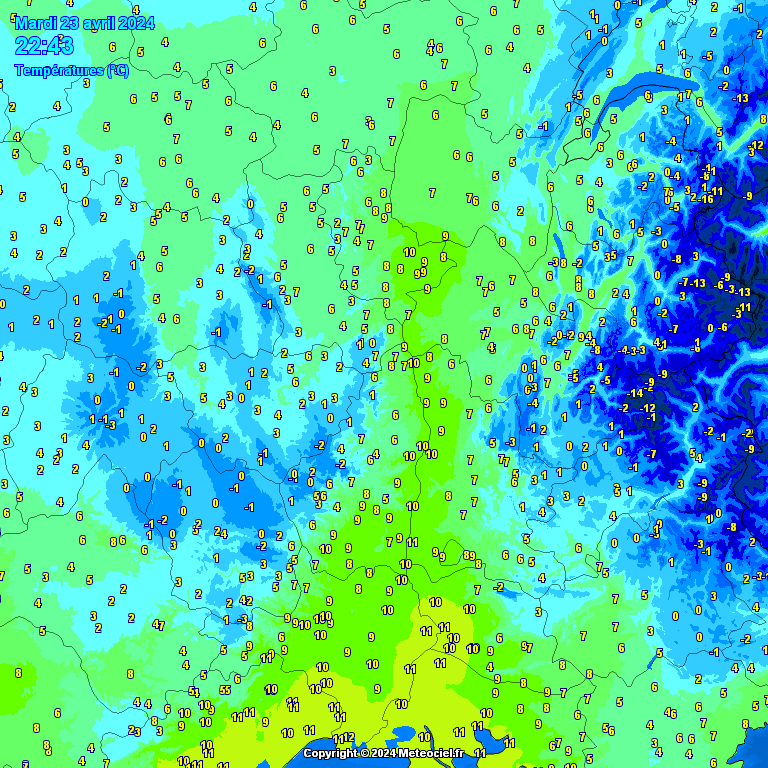 Temperatures